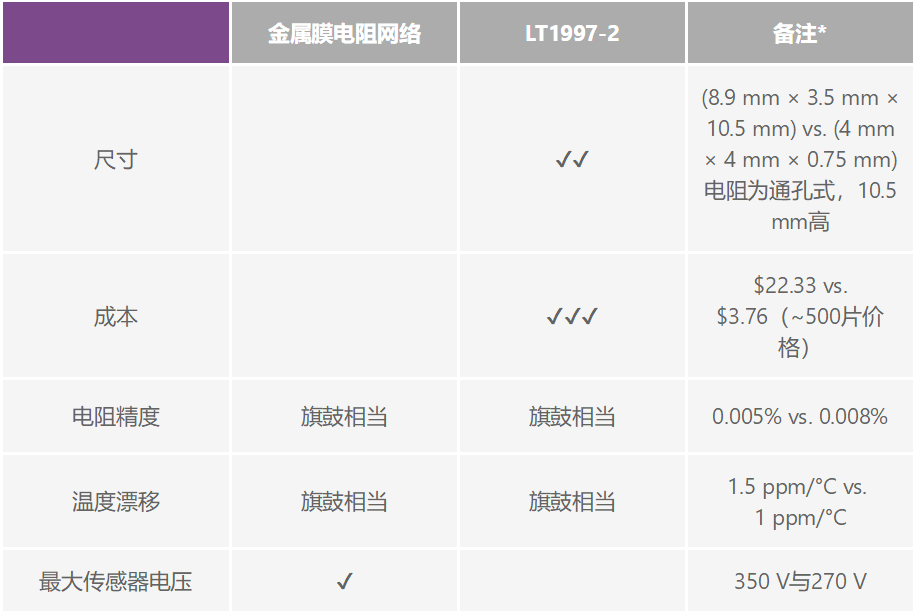有沒(méi)有一種簡(jiǎn)單的辦法來(lái)創(chuàng)建適合傳感器偏置應(yīng)用的高壓電源？