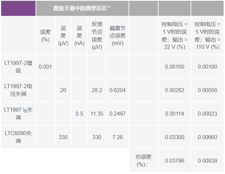 有沒(méi)有一種簡(jiǎn)單的辦法來(lái)創(chuàng)建適合傳感器偏置應(yīng)用的高壓電源？