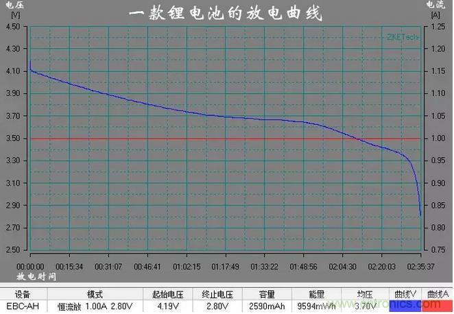 電池電壓偵測電路“踩坑”：分壓電阻的精度竟然是5%，不是1%