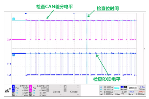 CAN接口異常如何分析？看這篇就夠了
