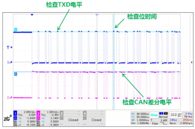 CAN接口異常如何分析？看這篇就夠了