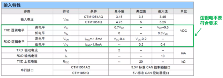 CAN接口異常如何分析？看這篇就夠了