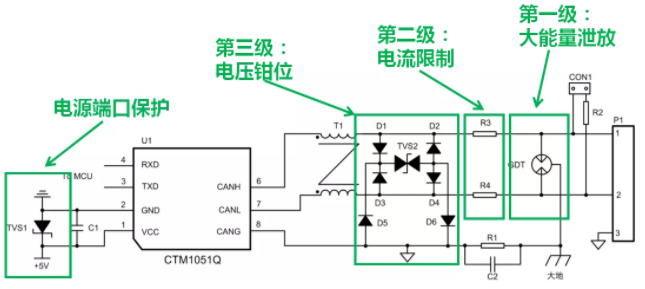 CAN接口異常如何分析？看這篇就夠了