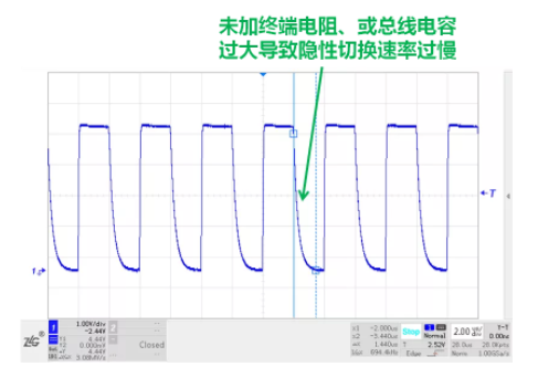 CAN接口異常如何分析？看這篇就夠了