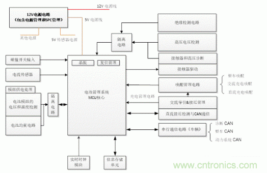 如何提高汽車芯片進(jìn)化電池管理系統(tǒng)的可靠性？