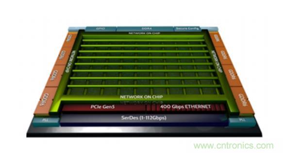 一種基于 FPGA 的圖神經(jīng)網(wǎng)絡加速器解決方案 一種基于 FPGA 的圖神經(jīng)網(wǎng)絡加速器解決方案