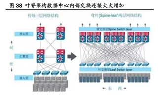 助力高速光模塊市場，提供高集成度，更小封裝電源的解決方案
