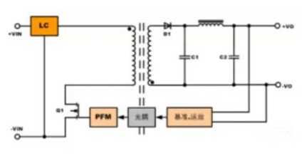 隔離電源和非隔離電源的區(qū)別，小白必讀！