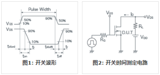 知道并理解！MOSFET特性
