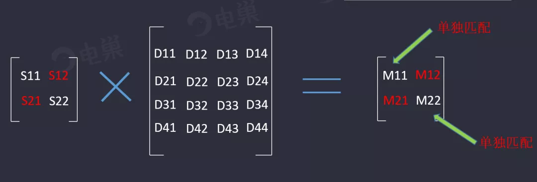 天線隔離度都有哪些問題需要我們關(guān)注？