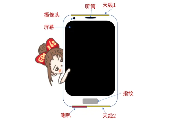 天線隔離度都有哪些問題需要我們關(guān)注？