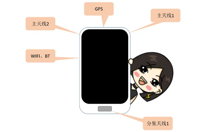 天線隔離度都有哪些問題需要我們關(guān)注？