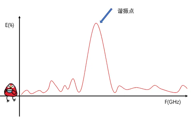 天線隔離度都有哪些問題需要我們關(guān)注？