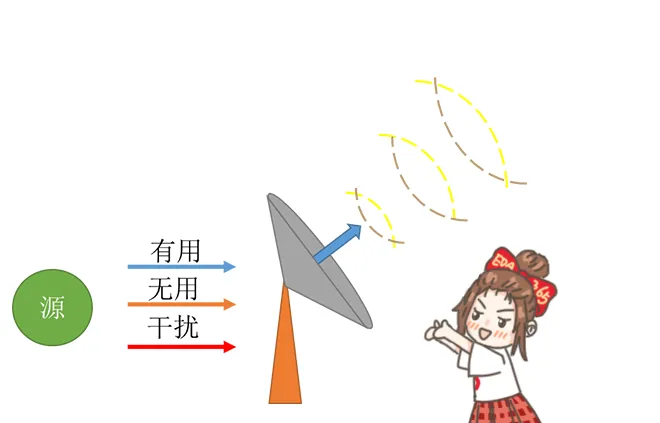 天線隔離度都有哪些問題需要我們關(guān)注？