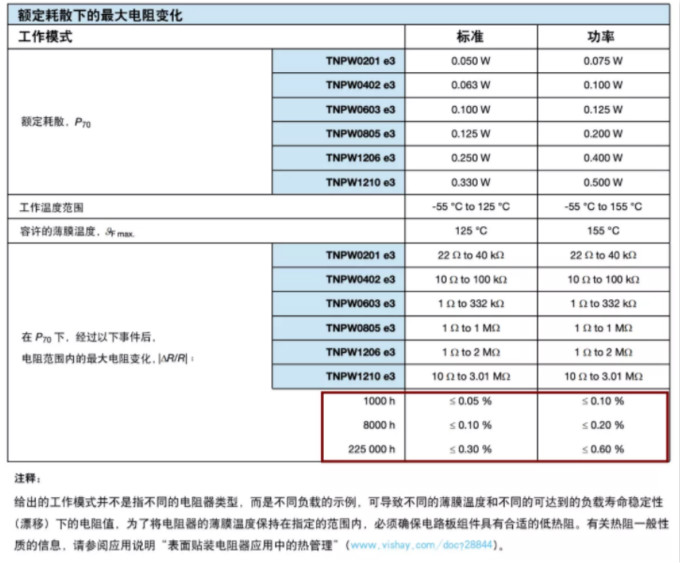 確定薄膜電阻“飄移”后的阻值變化？ 告訴你一個好方法！