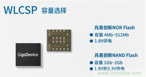 AIoT碎片應用和算力撬動新機遇，兆易創(chuàng)新多元化存儲布局背后邏輯揭秘