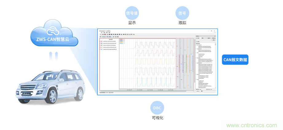 如何快速實(shí)現(xiàn)疫苗冷鏈運(yùn)輸?shù)臄?shù)據(jù)監(jiān)控？