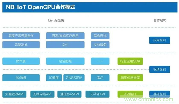 為安全而生！利爾達推出新一代紫光展銳平臺UIS8811 NB－IoT安全模組