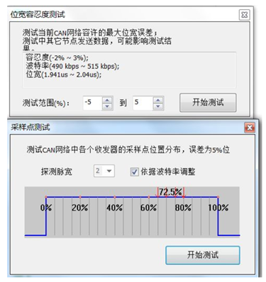 為什么CAN一致性測試中這幾項如此重要？