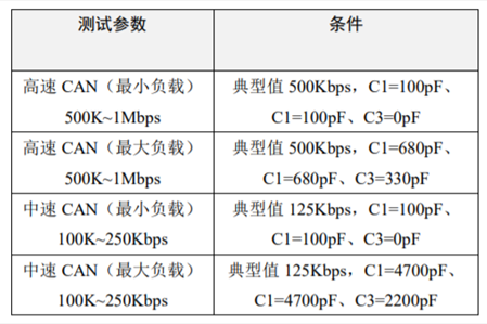 為什么CAN一致性測試中這幾項如此重要？