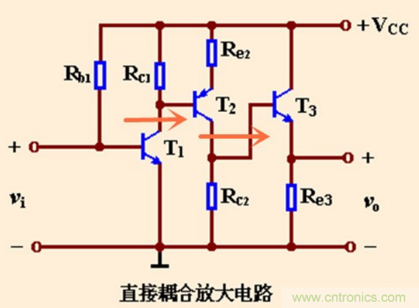 解惑：耦合在電路中的作用？為什么需要耦合？