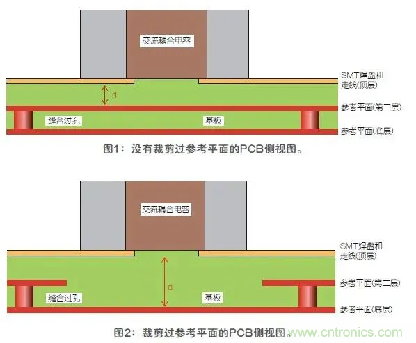 如何解決高頻信號傳輸領(lǐng)域存在的阻抗失配現(xiàn)象 如何解決高頻信號傳輸領(lǐng)域存在的阻抗失配現(xiàn)象