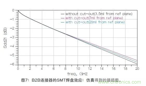 如何解決高頻信號傳輸領(lǐng)域存在的阻抗失配現(xiàn)象 如何解決高頻信號傳輸領(lǐng)域存在的阻抗失配現(xiàn)象