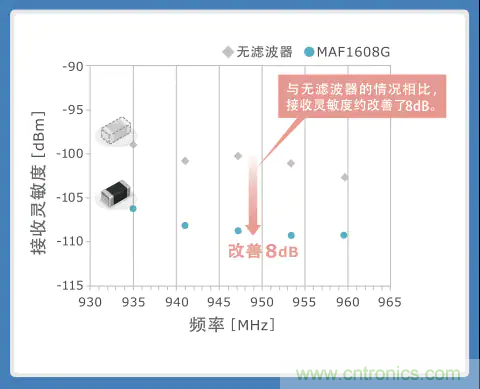 使用噪音濾波器的音頻線(xiàn)解決指南