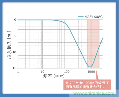 使用噪音濾波器的音頻線(xiàn)解決指南