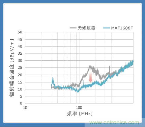 使用噪音濾波器的音頻線(xiàn)解決指南