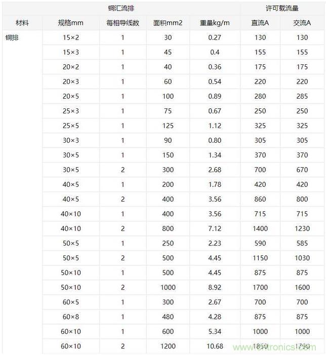 什么樣的PCB才能承受住100 A的電流？