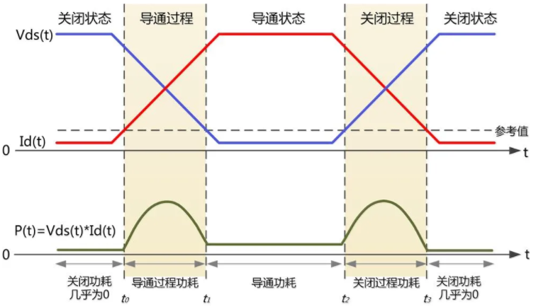 一臺(tái)示波器，如何輕松搞定電源信號(hào)完整性測(cè)試？