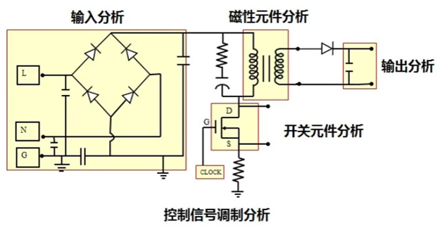 一臺(tái)示波器，如何輕松搞定電源信號(hào)完整性測(cè)試？