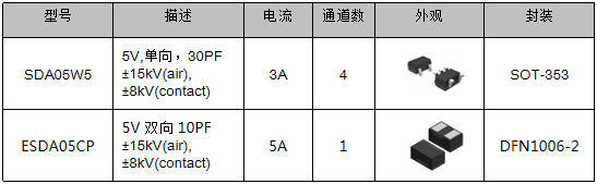 伺服電機驅(qū)動接口、電源保護方案