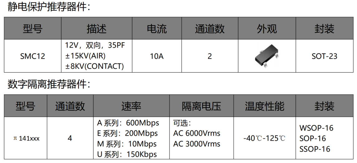 伺服電機驅(qū)動接口、電源保護方案