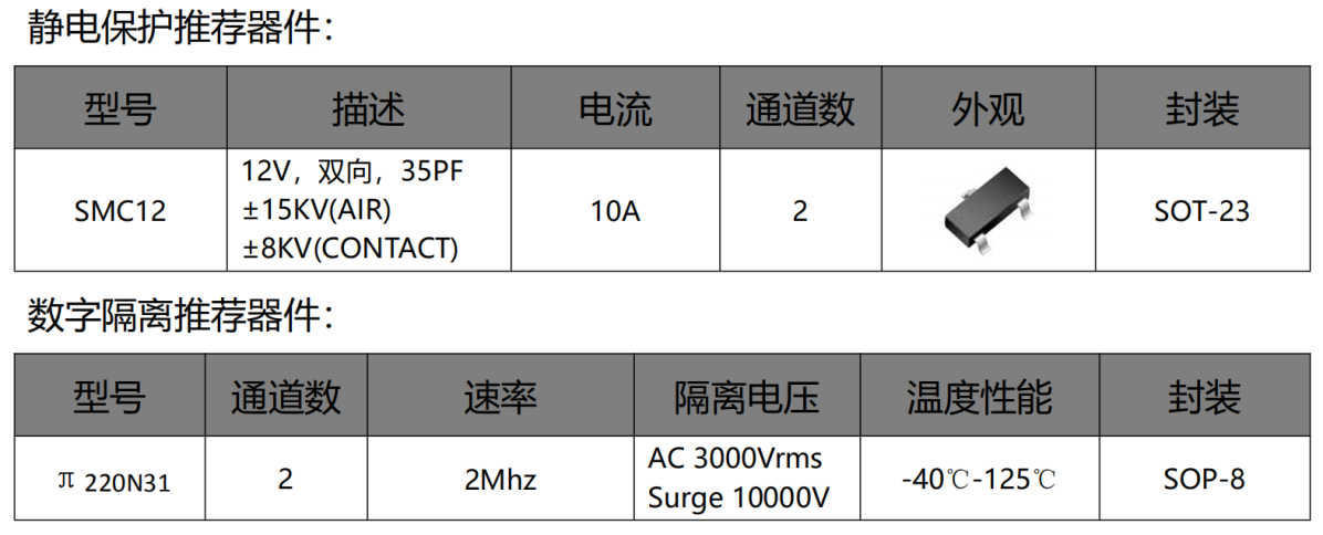 伺服電機驅(qū)動接口、電源保護方案