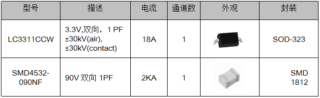 伺服電機驅(qū)動接口、電源保護方案