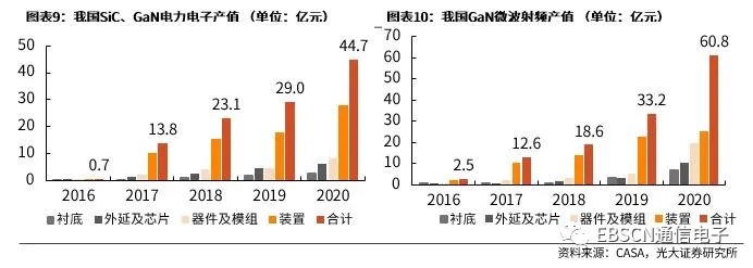 第三代半導(dǎo)體熱潮“帶貨”沉積設(shè)備需求，供應(yīng)鏈與服務(wù)本地化成關(guān)鍵考量