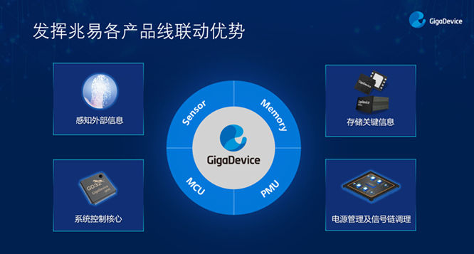 GD32以廣泛布局推進價值主張，為MCU生態(tài)加冕！