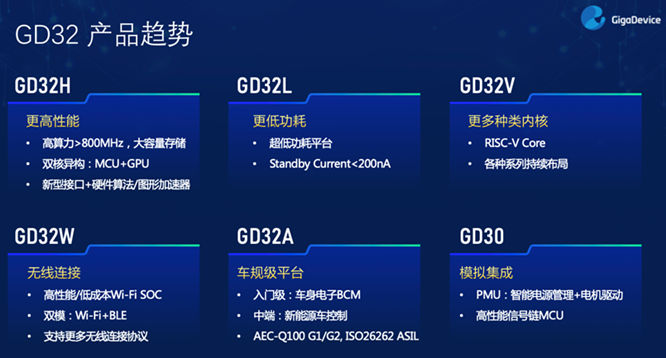 GD32以廣泛布局推進價值主張，為MCU生態(tài)加冕！
