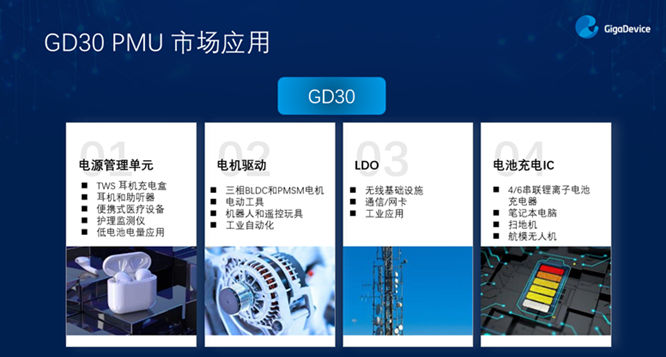 GD32以廣泛布局推進價值主張，為MCU生態(tài)加冕！