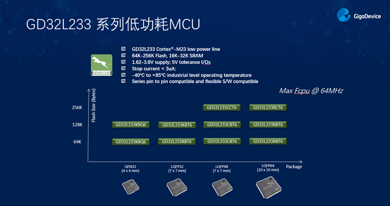 GD32以廣泛布局推進價值主張，為MCU生態(tài)加冕！