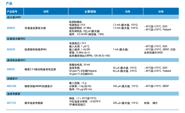 全球開啟炙烤模式，沒有&ldquo;避暑三件套&rdquo;電子設(shè)備該么辦？