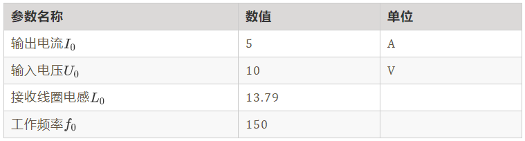 如何繞制2.2uH高頻線圈？