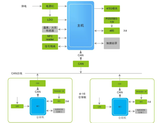 換電柜迎來新風(fēng)口，它真的安全嗎？