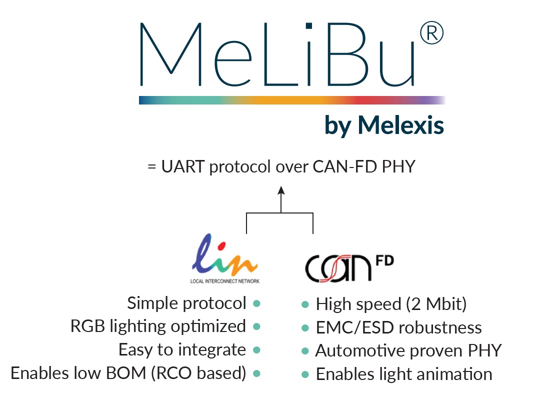 Melexis憑借MeLiBu助力實現(xiàn)汽車照明差異化，為細(xì)分市場的車輛帶來更高吸引力