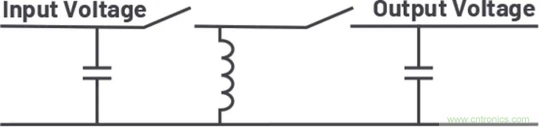 小型指南：如何輕松設(shè)計(jì)電源？