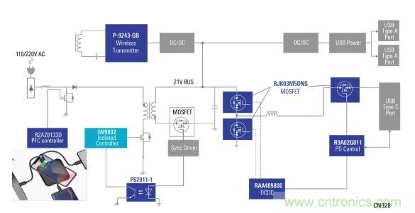 使用具有PD和無線充電功能的100W電源適配器，讓充電更輕松
