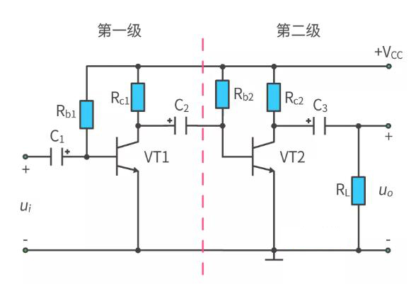 什么是多級放大電路？