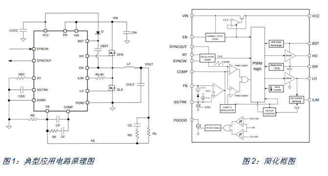 如何治愈電動單車?yán)m(xù)航焦慮？DC/DC轉(zhuǎn)換器技術(shù)有良方